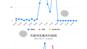 数据驱动运营趋势：号易的数据分析赋能价值
