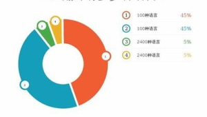 代理需求升级趋势：号易的扶持体系迭代
