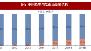 号易官网—2024年号卡分销行业发展趋势研究报告