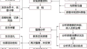 信任电话流程：一套让客户通过电话就对你产生信任的号易号卡沟通流程