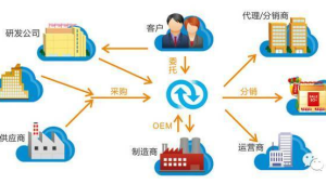 分销商服务差异化：除了价格，你还能提供什么独特价值？