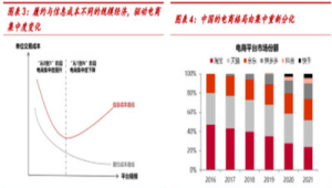 号易官网—行业竞争格局分析：号易平台的差异化优势