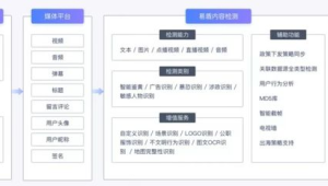 号易的隐私政策合规吗？数据安全的法律保障