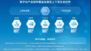 号易号卡分销产品矩阵：几十款产品的场景化推广指南