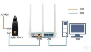号易 5G 卡的坑：信号覆盖与设备要求