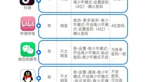 号易的模式为什么可持续？多方共赢的商业逻辑