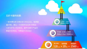 城市IP联动：与本地知名网红或地标合作推广号易号卡城市限定卡