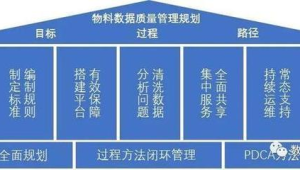 号易的物料质量为什么高？专业团队的设计能力