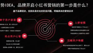 沉睡用户唤醒实验：针对久未充值的号易号卡客户的激活策略