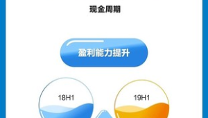 现金循环周期：分析号易号卡业务从垫资到回款的完整周期与优化