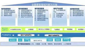 号易官网—数字经济发展规划：号卡行业未来的机遇展望
