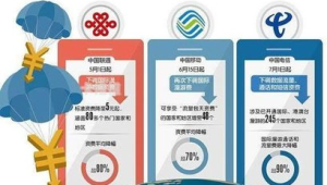 一个号易号卡顶级分销商的日常：时间管理与业务动线
