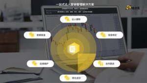 营销技术发展趋势：号易的多平台赋能能力