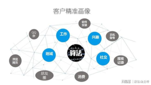 你的第一批客户画像：他们最可能出现在你的哪个社交圈层？