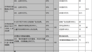 目标管理工具：使用OKR工作法管理你的号易号卡季度销售目标