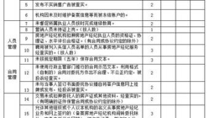服务等级协议：向企业客户提供书面的号易号卡服务等级承诺