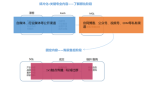 7. 号易官网—社群运营推卡方法：如何高效管理多个客户群
