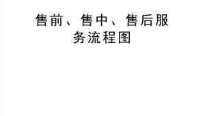 服务标准化SOP：将号易号卡售后服务步骤标准化，确保质量统一