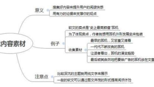 软文写作公式：创作一篇阅读量过千的号易号卡推广文章结构