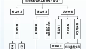 危机应对模拟：演练一次处理号易号卡群体性投诉的完整流程