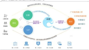 号易的生态为什么完整？产业链的深度整合