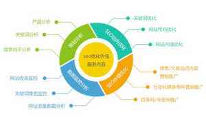内容营销数据分析：分析你的号易号卡文章在哪些平台带来最多客户咨询