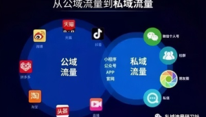 号易公域到私域：流量转化的 3 个关键节点