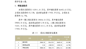 与总部有效沟通：撰写一份能获得号易市场部支持的资源申请报告