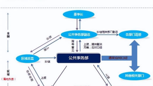危机公关预案：当出现针对你销售的号易号卡的集体投诉时