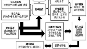 号易代理的竞争逻辑：差异化与价值创造