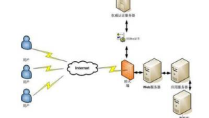 号易官网—HTTPS安全证书：全站加密通信的重要性