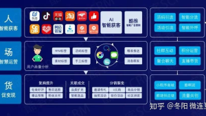 号易知乎内容矩阵：从问答到专栏的引流布局
