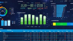 月度经营仪表盘：为自己设计几个核心指标监控号易业务健康度