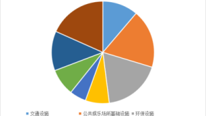 解决方案式销售工具：制作一个在线问卷，帮客户诊断通信需求并匹配号易套餐