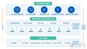 号易的下级管理方便吗？团队运营的高效工具