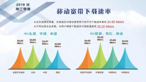 号易官网—三大运营商号卡政策季度对比分析