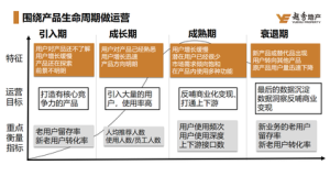 客户成功指标：定义什么样的客户算“成功使用”了号易号卡？