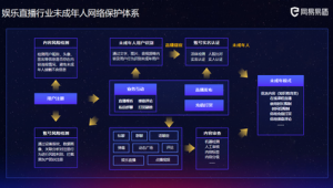 号易的影响力体系扩大：行业与社会的价值认可