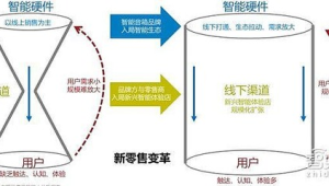 号易资深代理的突破瓶颈：从零售到渠道的升级