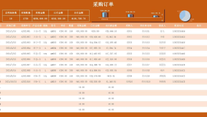 号易的订单转化率为什么高？产品性价比的核心优势