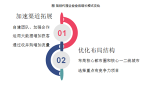 关键资源获取记：回顾你获取第一个企业客户或大代理的关键经历