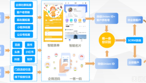 构建私域流量池：将号易号卡客户沉淀到微信社群的运营心法