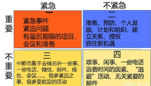 时间管理矩阵：将号易号卡分销工作分为四类，优先处理哪一类？