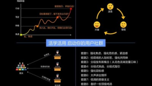 社群活跃秘诀：运营一个高活跃度号易号卡用户社群的三大原则