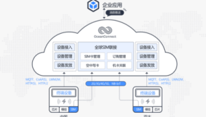 替代技术威胁分析：分析eSIM技术普及对号易实体卡分销的潜在影响