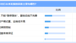 心理学促单技巧：运用稀缺性、从众心理促进号易号卡当场成交
