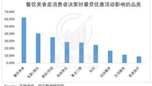 家庭决策影响者：如何找到并影响一个家庭里决定办卡的那个人？
