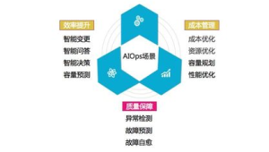 号易官网—日志分析系统：故障排查与业务优化的依据