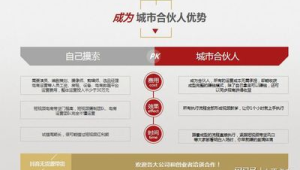 内容矩阵布局：在多个平台建立你的号易号卡专业知识输出账号