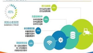 号易代理的风险逻辑：合规与风控的重要性